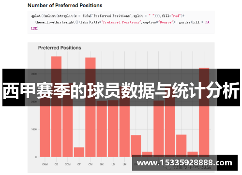 西甲赛季的球员数据与统计分析